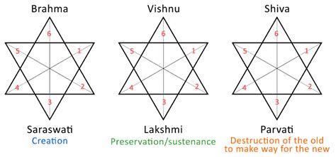 Spiritual Meaning of 369 – 8 Hidden Secrets .